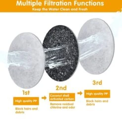 Drinkfontein Filters 6 Stuks - Navulling Kattenfontein - Water Filter - Drinkfilters - Filter Waterreservoir - Waterfilter Drinkfontein -Barbecue Series Winkel 1200x1174 5