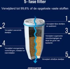 ZeroWater 1.4 Liter Waterfilter Kan - COMBI DEAL Met 2 Water Filters -Barbecue Series Winkel 1200x1187 17