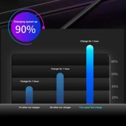 Auto Sigarettenaansteker Splitter - Losse Oplader - USB 2.0 A/USB 3.0 A 2 Poorten - Zwart - Snellader - Splitter - Auto Lader USB -Barbecue Series Winkel 1200x1200 46