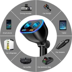 Auto Sigarettenaansteker Splitter - Losse Oplader - USB 2.0 A/USB 3.0 A 2 Poorten - Zwart - Snellader - Splitter - Auto Lader USB -Barbecue Series Winkel 1200x1200 51