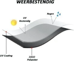 Merkloos Kamado BBQ Medium Beschermhoes Cover Tot 21" Inch - Zwart - O.a. Patton, Big Green Egg, Grill Guru, Black Bastard -Barbecue Series Winkel 1200x998 1